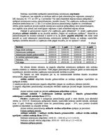 Referāts 'Ilgtermiņa ieguldījumu uzskaite', 28.