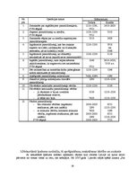 Referāts 'Ilgtermiņa ieguldījumu uzskaite', 38.