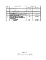 Referāts 'Ilgtermiņa ieguldījumu uzskaite', 41.