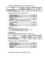 Referāts 'Ilgtermiņa ieguldījumu uzskaite', 52.