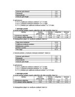 Referāts 'Ilgtermiņa ieguldījumu uzskaite', 53.