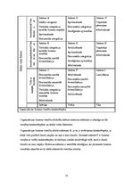 Referāts 'SWOT analīze, tās būtība un lietošanas iespējas', 12.