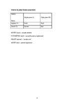 Referāts 'SWOT analīze, tās būtība un lietošanas iespējas', 13.