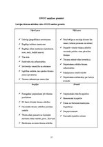 Referāts 'SWOT analīze, tās būtība un lietošanas iespējas', 17.
