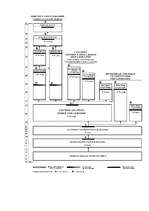 Konspekts 'Izglītības sistēma Krievijā', 2.