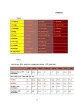 Referāts 'Sociālā drošība Baltijas valstīs', 11.