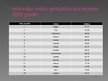 Prezentācija 'Saimniecības globalizācija', 7.