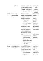 Prakses atskaite 'Integrētā mācību prakse sākumskolā', 12.