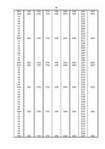 Diplomdarbs 'Проектирование логистической системы транспортировки крупногабаритных и тяжёлове', 64.