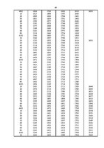 Diplomdarbs 'Проектирование логистической системы транспортировки крупногабаритных и тяжёлове', 67.