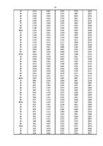 Diplomdarbs 'Проектирование логистической системы транспортировки крупногабаритных и тяжёлове', 68.