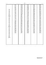 Diplomdarbs 'Проектирование логистической системы транспортировки крупногабаритных и тяжёлове', 69.