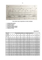 Diplomdarbs 'Проектирование логистической системы транспортировки крупногабаритных и тяжёлове', 71.