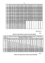 Diplomdarbs 'Проектирование логистической системы транспортировки крупногабаритных и тяжёлове', 72.