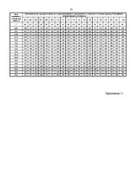 Diplomdarbs 'Проектирование логистической системы транспортировки крупногабаритных и тяжёлове', 73.