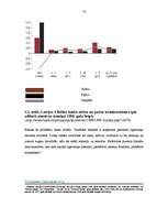 Diplomdarbs 'Bankas likviditātes novērtēšana', 14.