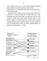 Diplomdarbs 'Bankas likviditātes novērtēšana', 18.