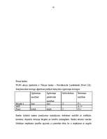 Diplomdarbs 'Bankas likviditātes novērtēšana', 42.