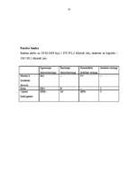 Diplomdarbs 'Bankas likviditātes novērtēšana', 53.