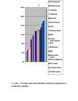 Diplomdarbs 'Bankas likviditātes novērtēšana', 56.