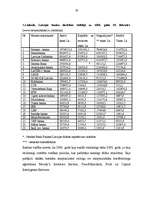 Diplomdarbs 'Bankas likviditātes novērtēšana', 58.