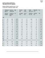 Diplomdarbs 'Bankas likviditātes novērtēšana', 69.