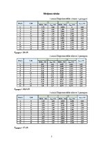 Konspekts 'Hibrīdo kompozīto koka elementu statiska pārbaude', 5.
