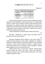 Diplomdarbs 'Финансовый анализ и усовершенствование финансового состояния предприятия ООО "Ze', 35.