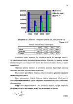 Diplomdarbs 'Финансовый анализ и усовершенствование финансового состояния предприятия ООО "Ze', 36.