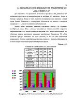 Diplomdarbs 'Финансовый анализ и усовершенствование финансового состояния предприятия ООО "Ze', 39.