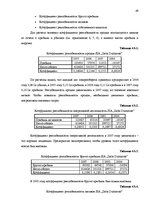 Diplomdarbs 'Финансовый анализ и усовершенствование финансового состояния предприятия ООО "Ze', 49.