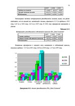 Diplomdarbs 'Финансовый анализ и усовершенствование финансового состояния предприятия ООО "Ze', 50.