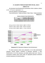 Diplomdarbs 'Финансовый анализ и усовершенствование финансового состояния предприятия ООО "Ze', 51.