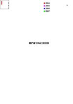 Diplomdarbs 'Финансовый анализ и усовершенствование финансового состояния предприятия ООО "Ze', 58.