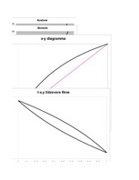 Referāts 'Rektifikācijas kolonnas aprēķins', 3.