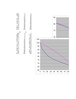 Referāts 'Rektifikācijas kolonnas aprēķins', 5.