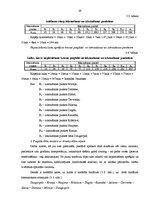 Diplomdarbs 'Firmas SIA "Antaris" pārvadājuma maršruta optimālās shēmas izstrādāšana', 38.