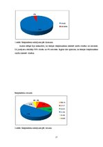 Referāts 'Daži aspekti šosejas riteņbraukšanā', 17.