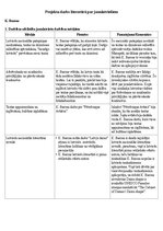 Konspekts 'Projekta darbs literatūrā par jaunlatviešiem', 1.