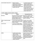 Konspekts 'Projekta darbs literatūrā par jaunlatviešiem', 2.