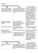 Konspekts 'Projekta darbs literatūrā par jaunlatviešiem', 3.