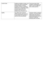 Konspekts 'Projekta darbs literatūrā par jaunlatviešiem', 4.