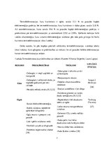 Referāts 'Elektroenerģijas ražošanas iespējas Liepājā un tās apkārtnē', 7.