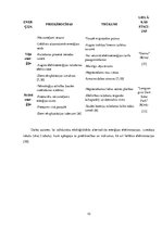 Referāts 'Elektroenerģijas ražošanas iespējas Liepājā un tās apkārtnē', 10.