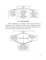 Referāts 'Audzēkņa personības attīstību veicinoša vide profesionālās izglītības iestādē', 6.