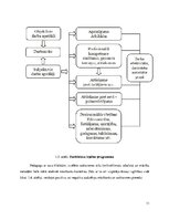 Referāts 'Audzēkņa personības attīstību veicinoša vide profesionālās izglītības iestādē', 11.