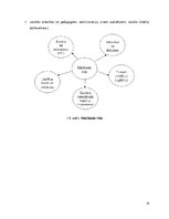 Referāts 'Audzēkņa personības attīstību veicinoša vide profesionālās izglītības iestādē', 14.