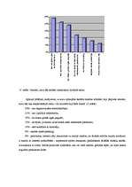 Referāts 'Skolēnu nepatika pret mācībām un ar to saistītā stundu neapmeklēšana', 27.