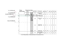 Referāts 'Ģeotehnika - seklo pamatu un pāļu projektēšana', 9.