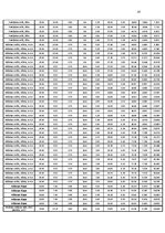 Referāts 'Ģeotehnika - seklo pamatu un pāļu projektēšana', 18.